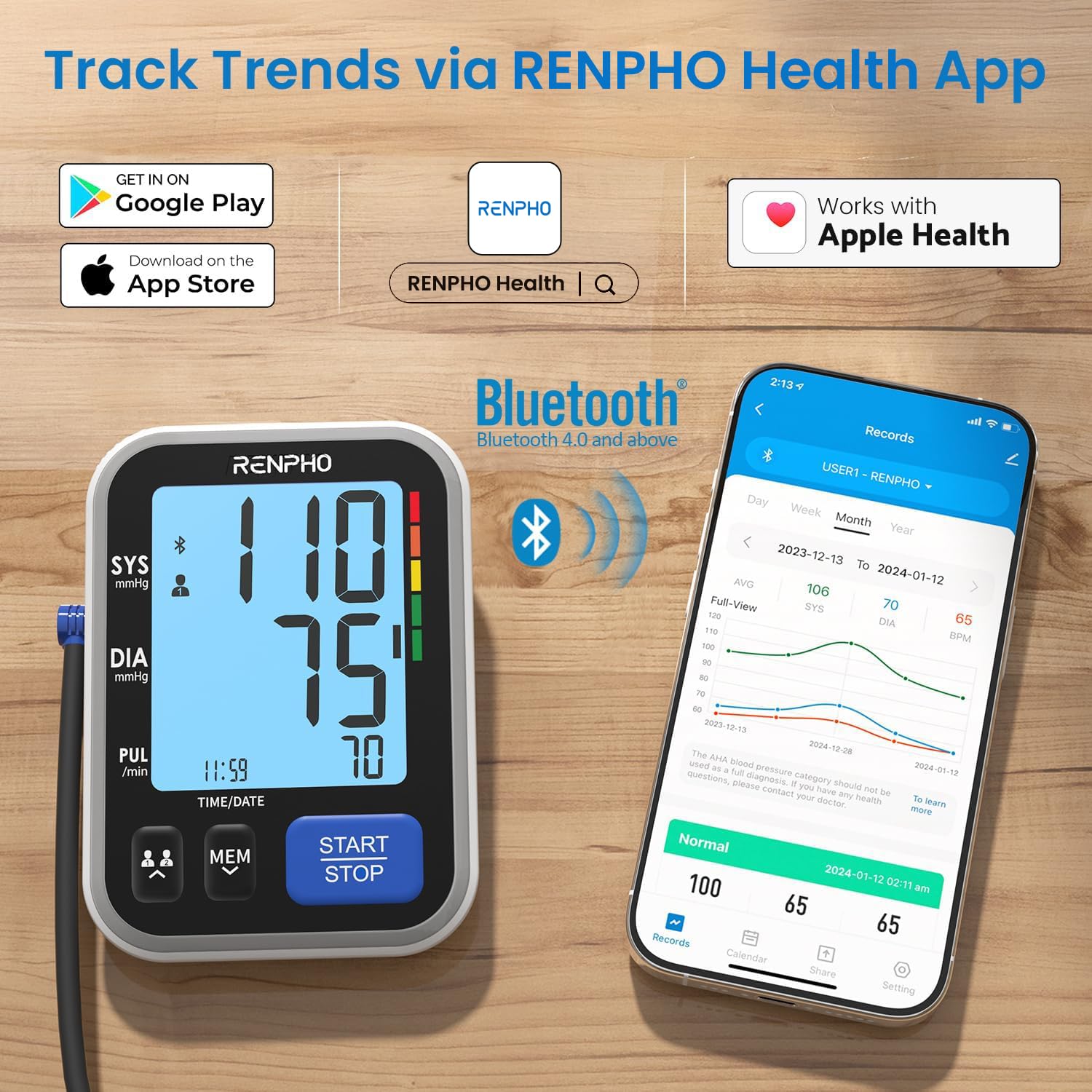 RENPHO BP Monitor large backlit display for reading in dim light