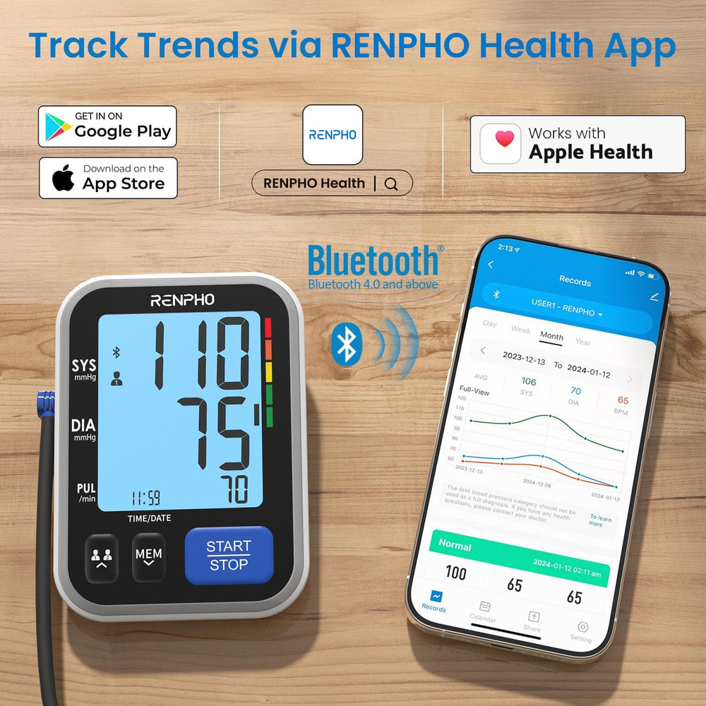 RENPHO BP Monitor large backlit display for reading in dim light