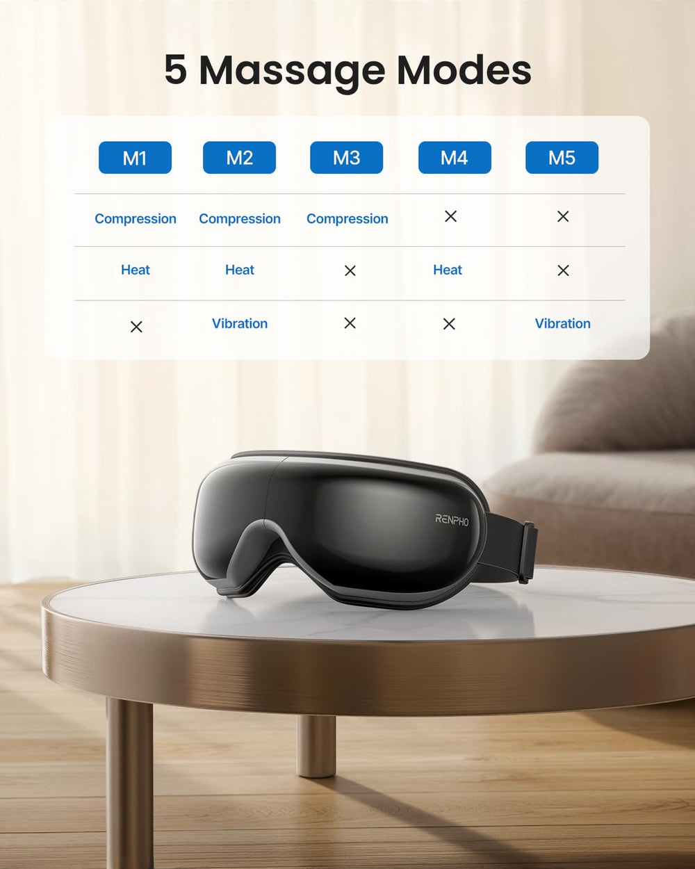 RENPHO Eye Massager blocks light for undisturbed rest