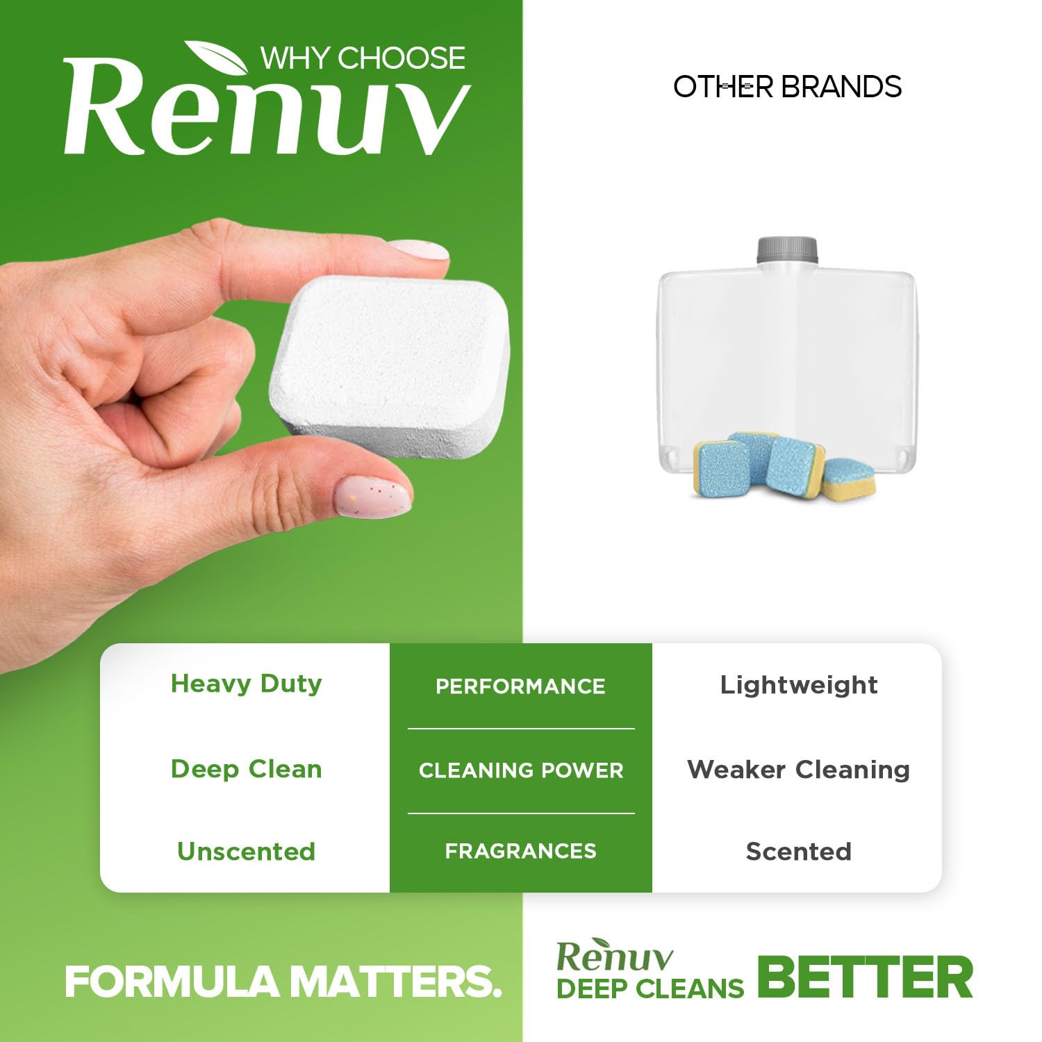 Renuv tablet dissolving action showing quick, thorough cleaning inside a dishwasher.