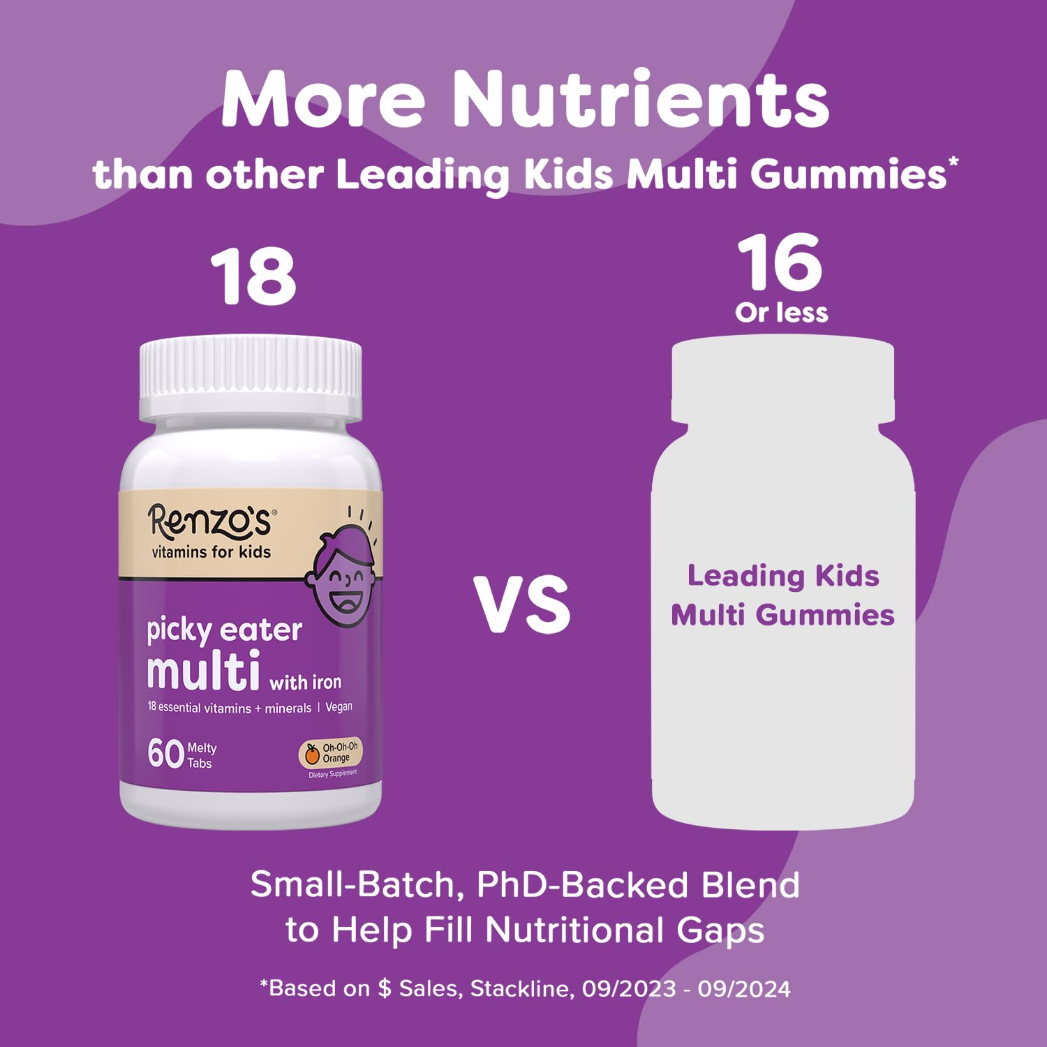 Renzo's dissolvable vitamins easily mix in water or juice