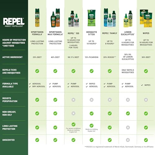 Repel 100 outdoor adventure scene with spray in hand.