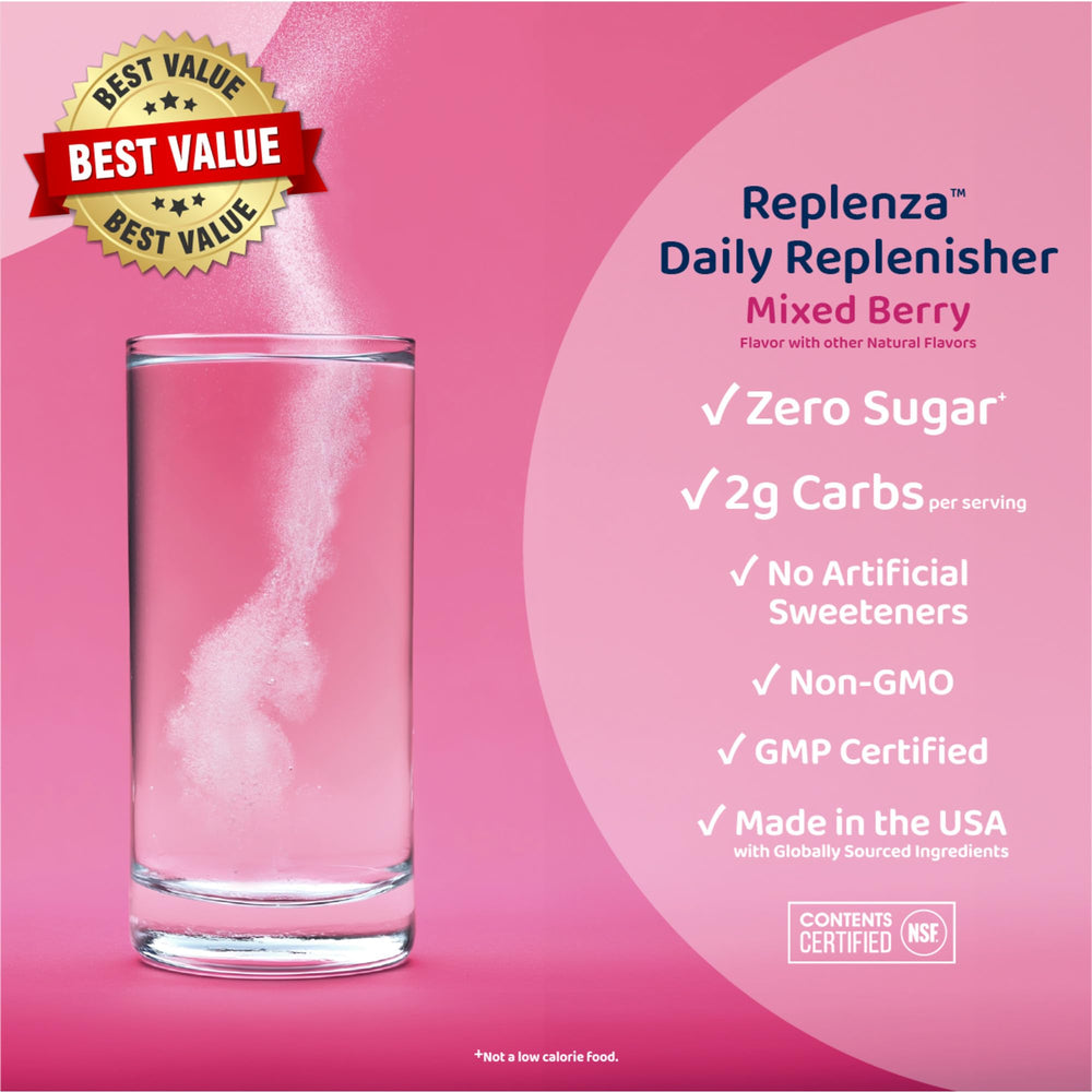 Replenza Daily Replenisher ingredients diagram featuring amino acids and collagen.