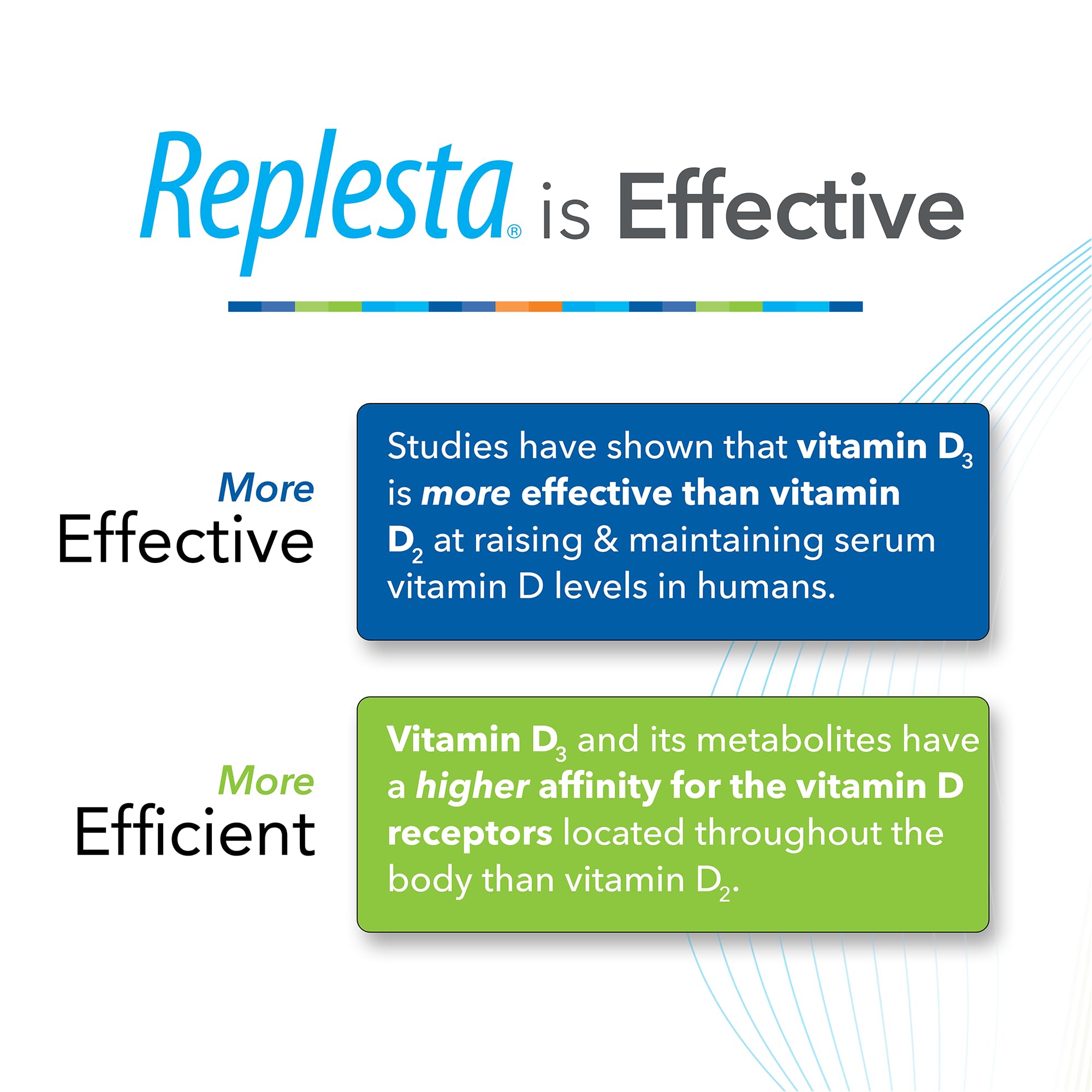 Replesta weekly-dosing-visual highlights once-weekly schedule.
