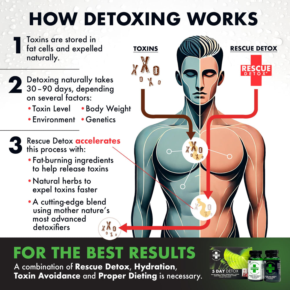Rescue Detox daily-use routine shot to illustrate step-by-step cleanse process.