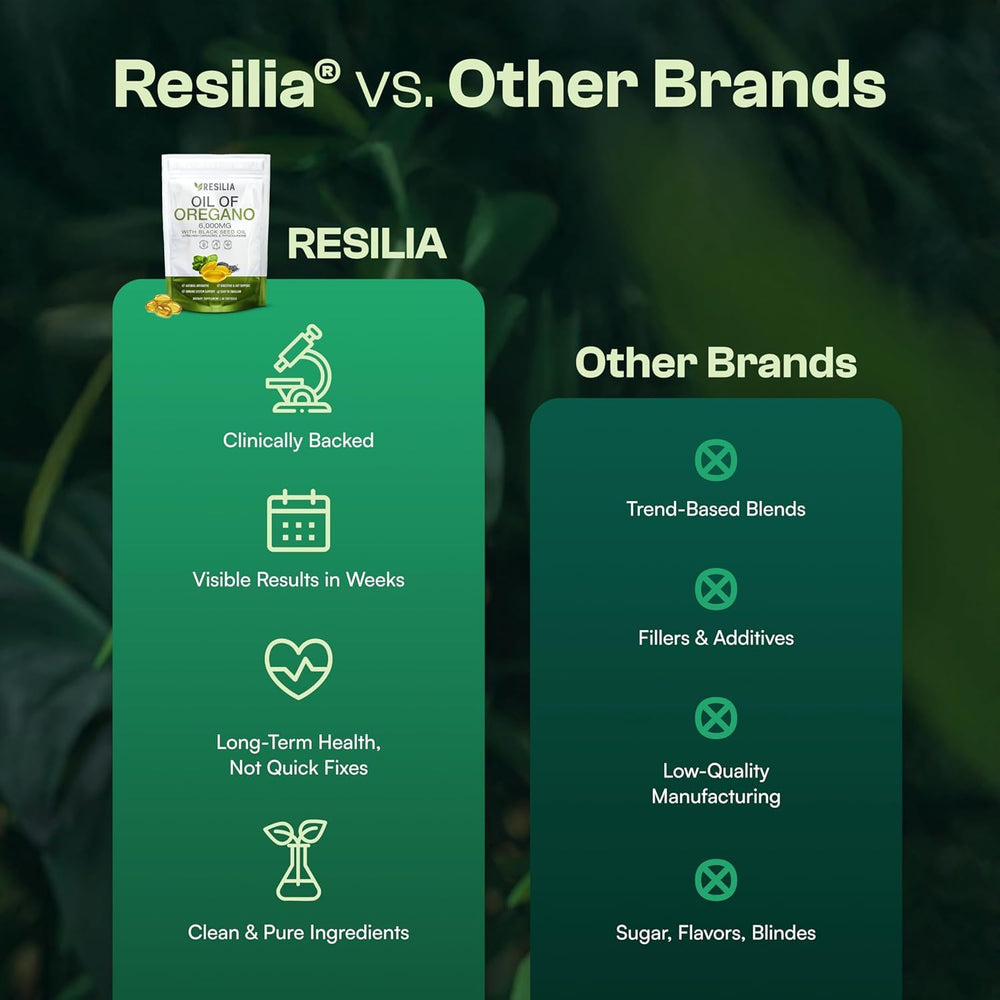 Resilia Oil Of Oregano softgels in hand illustrating portable daily supplement.
