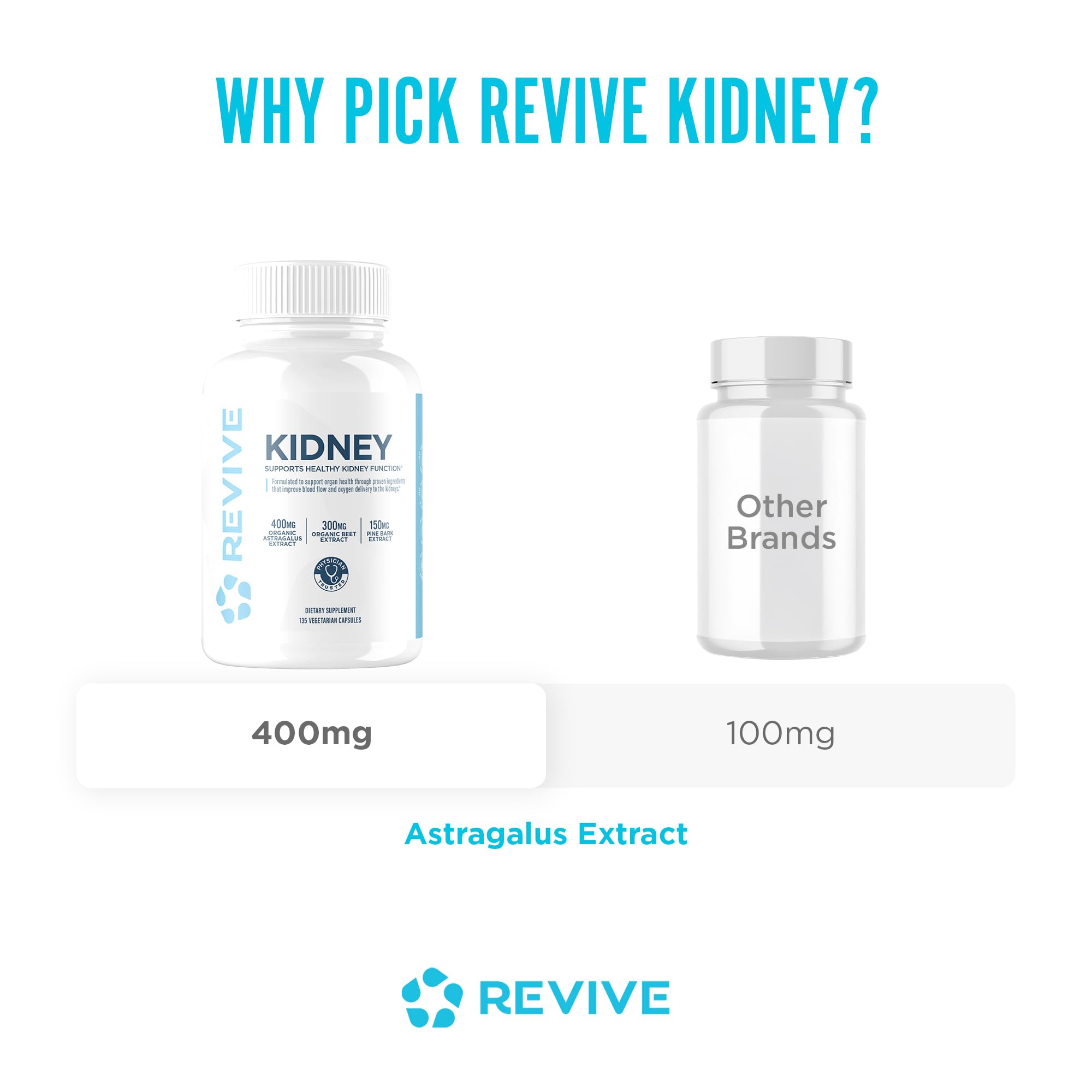 Revive MD Kidney Support astragalus science highlight