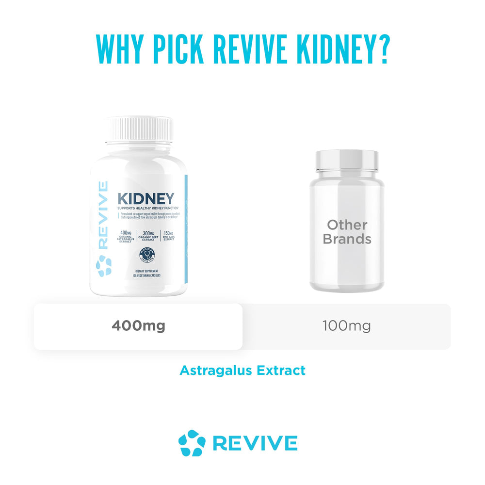 Revive MD Kidney Support astragalus science highlight