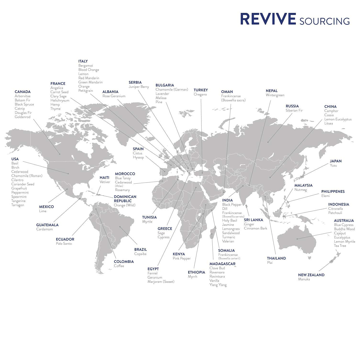 REVIVEEO Citrus Delight packaging displays premium sourcing and purity.