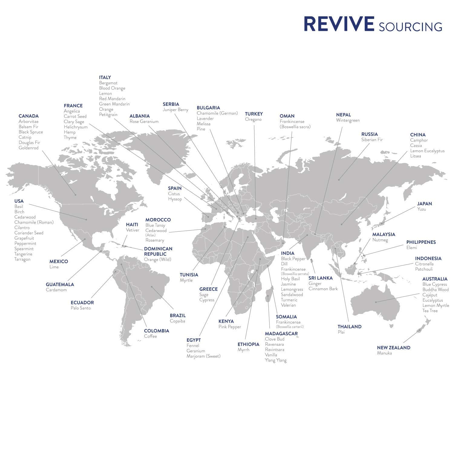 Packaging of REVIVEEO Lemon oil shown beside a clean bottle.