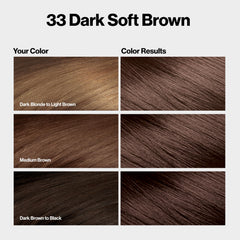 Revlon ColorSilk no ammonia label signals gentler coloring.