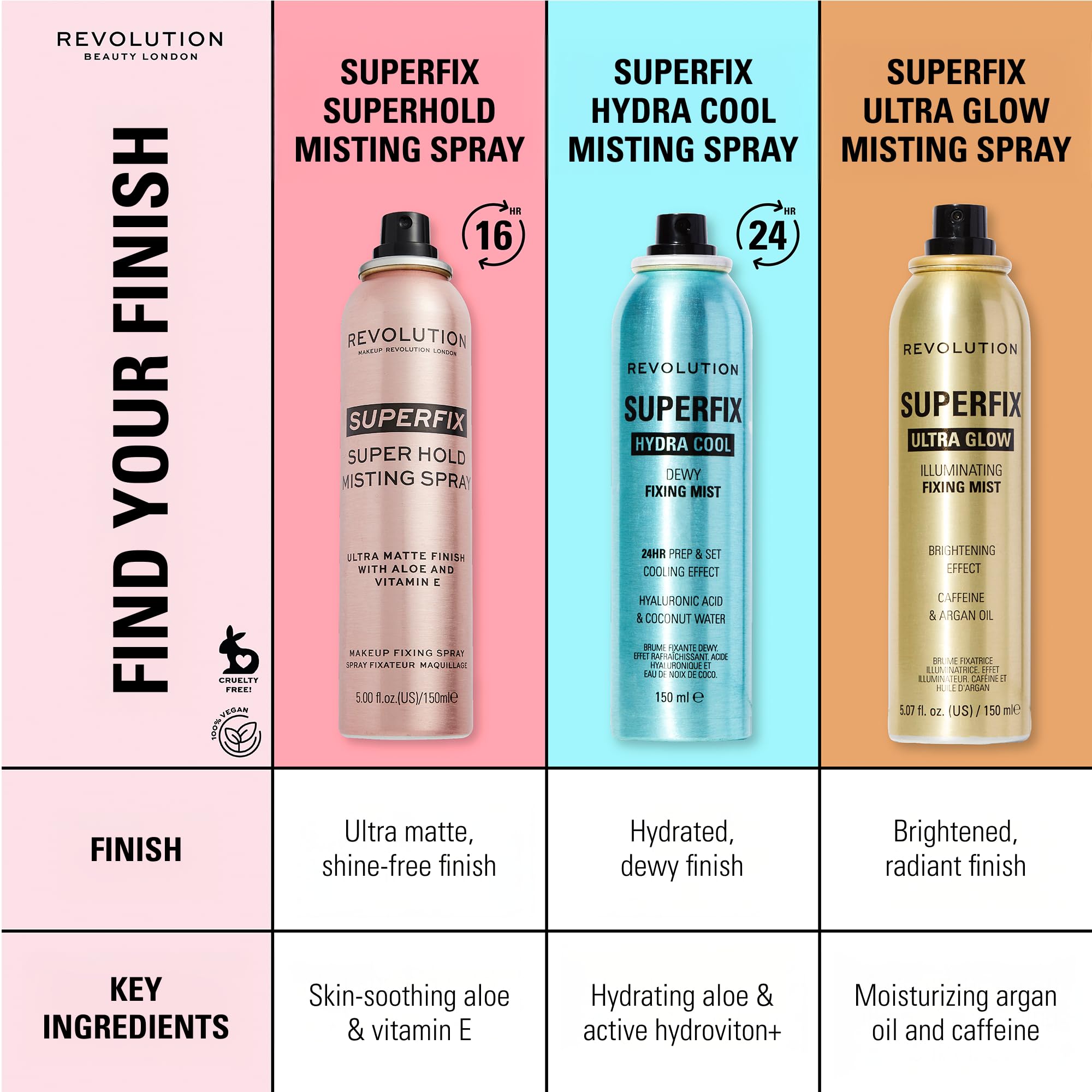 Spray action captured for Hydra Cool Mist delivering a refreshing, dewy finish.