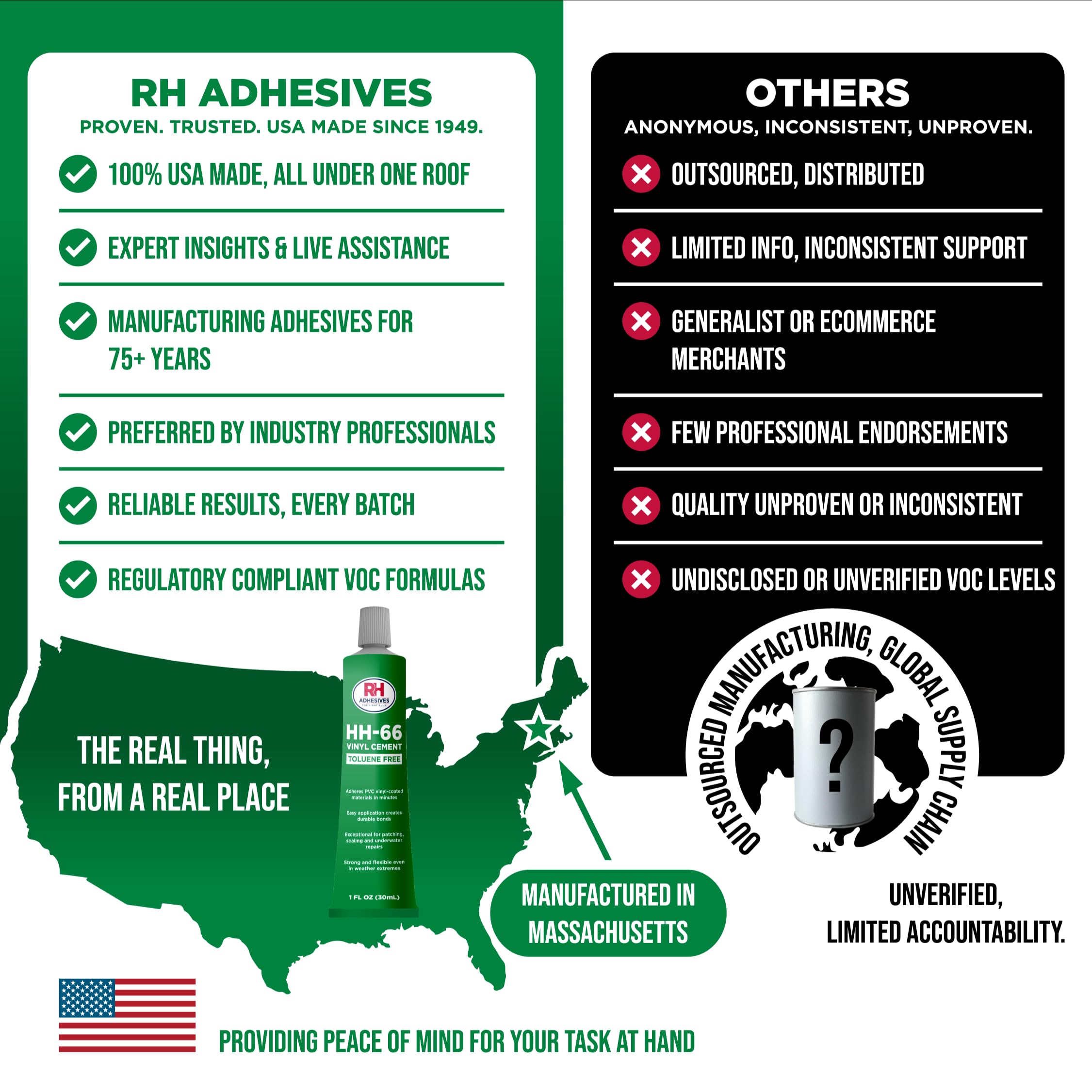 Multi-material compatibility: HH-66 TF bonds PVC, vinyl, canvas.