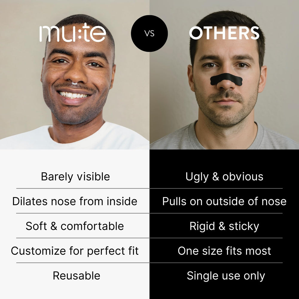 Rhinomed Mute washable-reusable device with daily rinse care