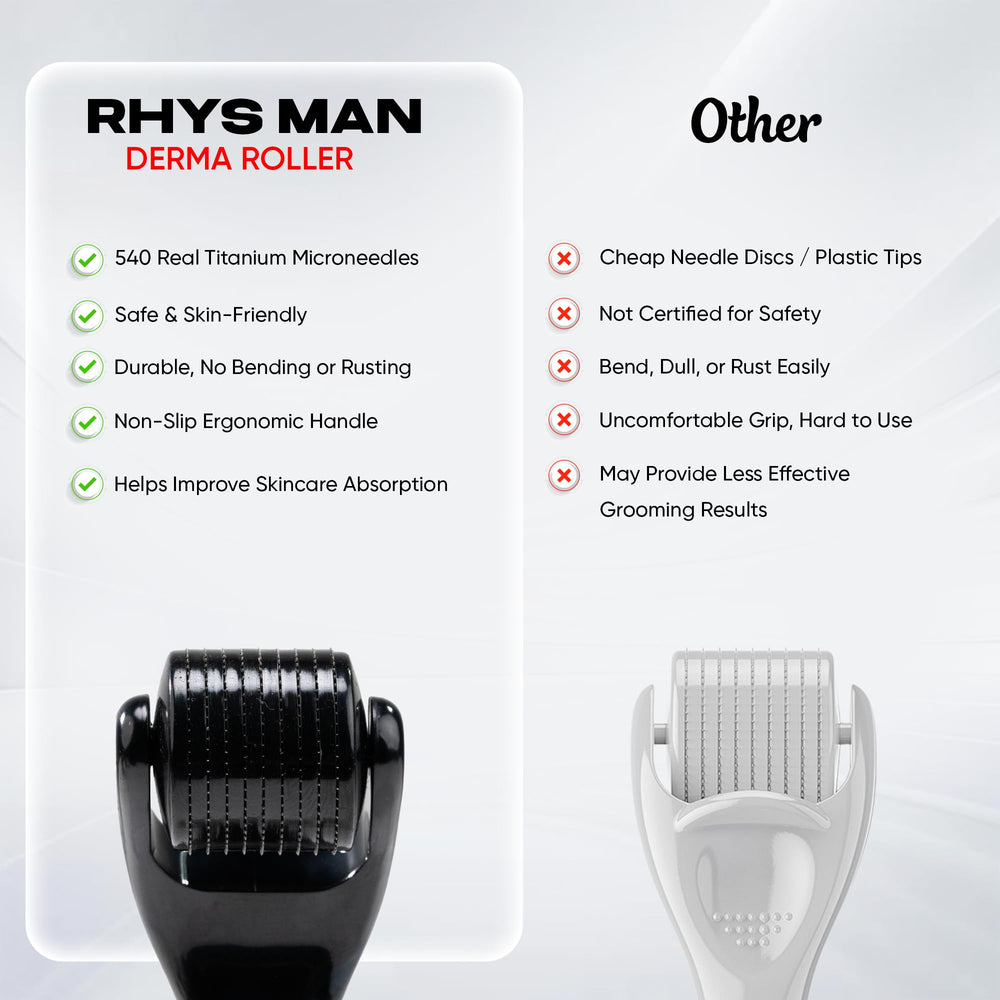 Rhys Man compact grooming kit is travel-ready and portable
