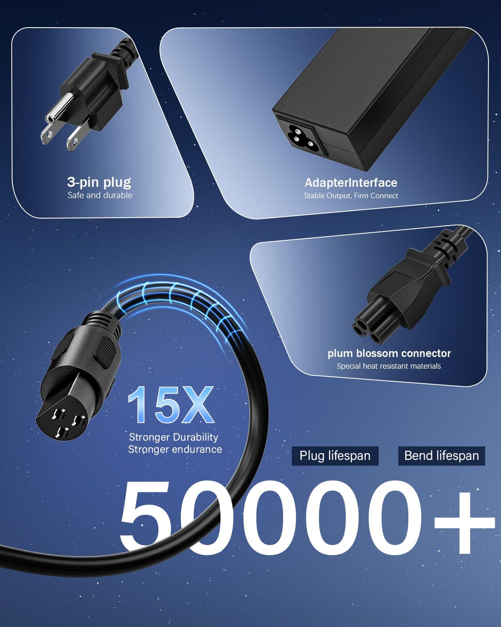 RicChic 90W charger package display highlights included cable and tips