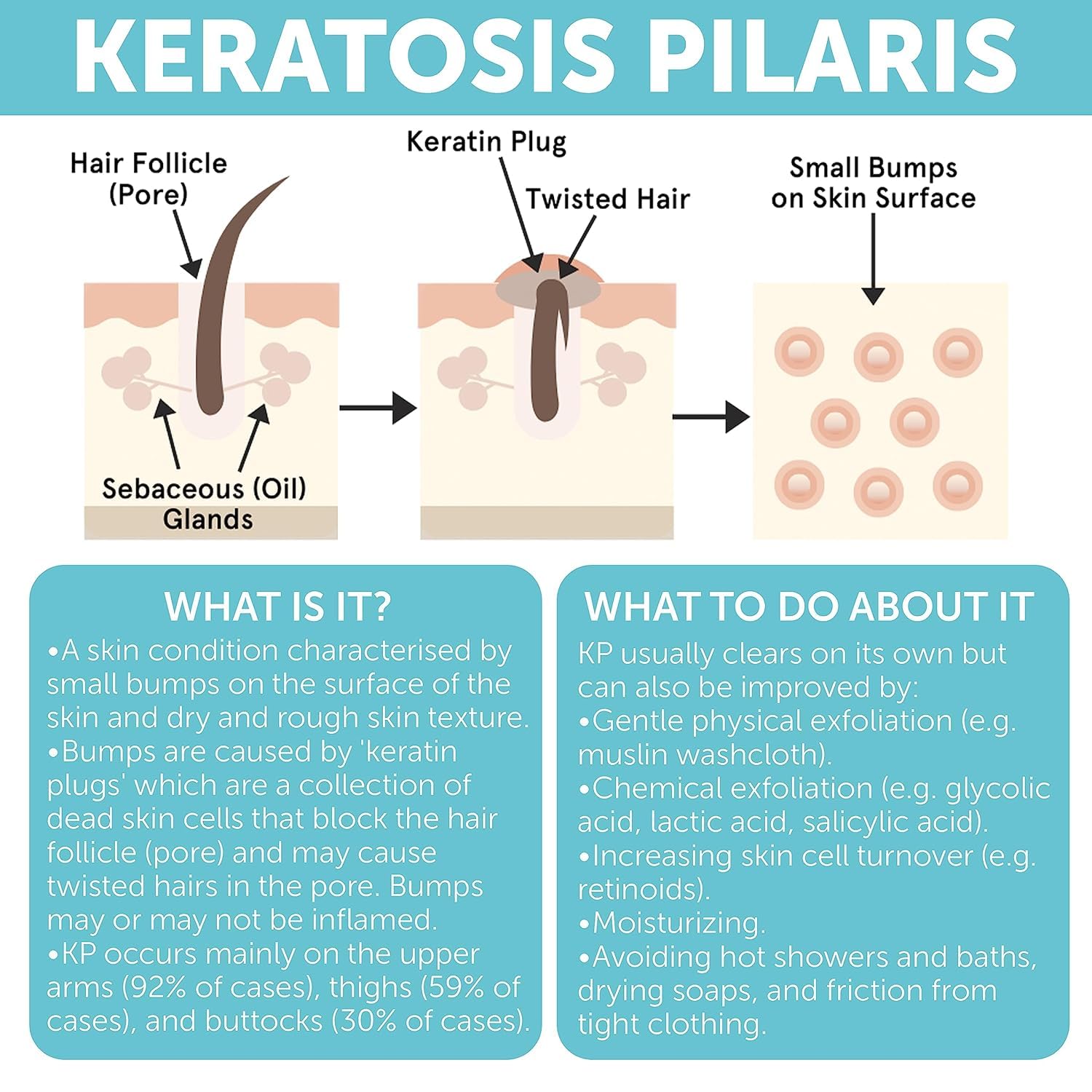 Step-by-step application of KP Bump Eraser routine for daily care