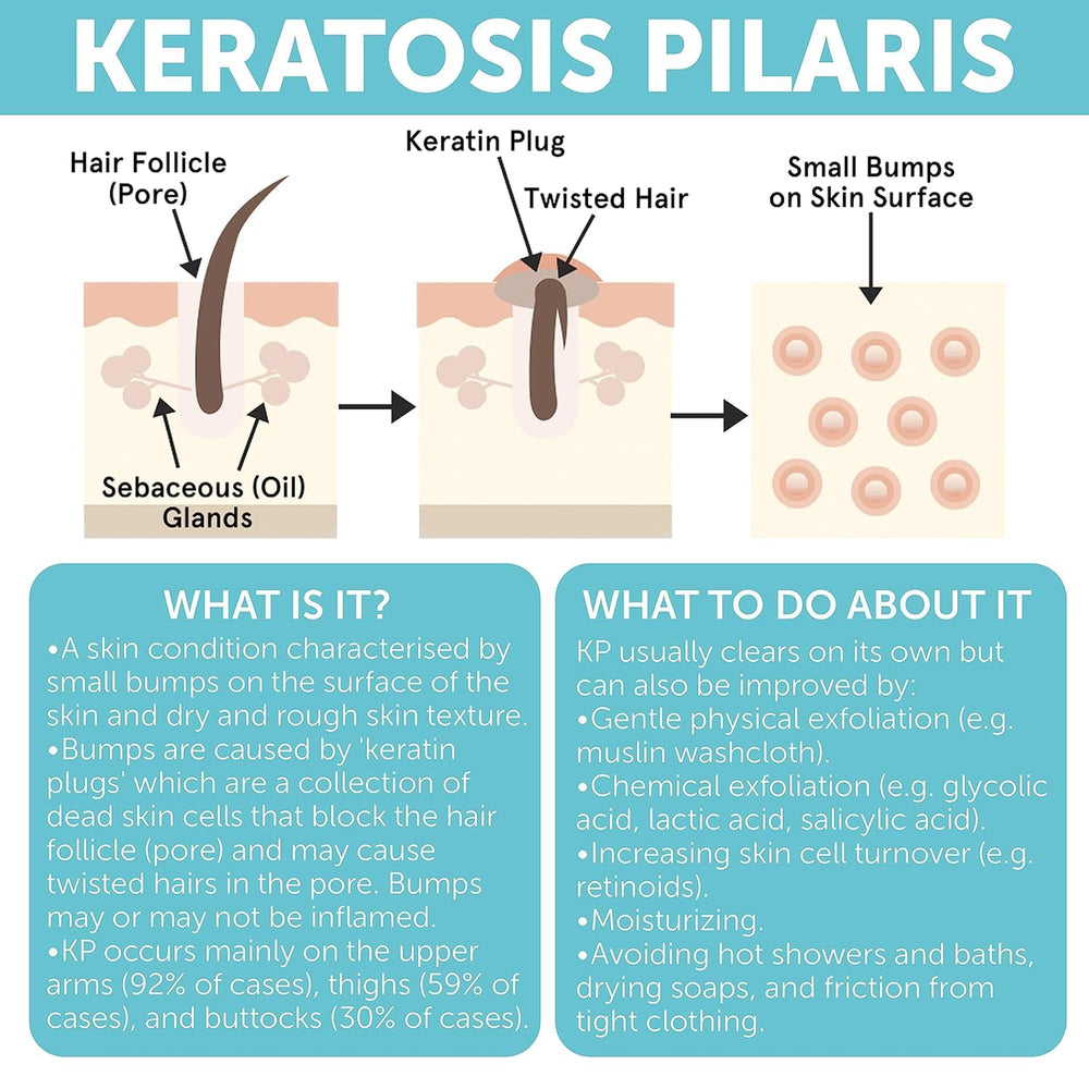 Step-by-step application of KP Bump Eraser routine for daily care