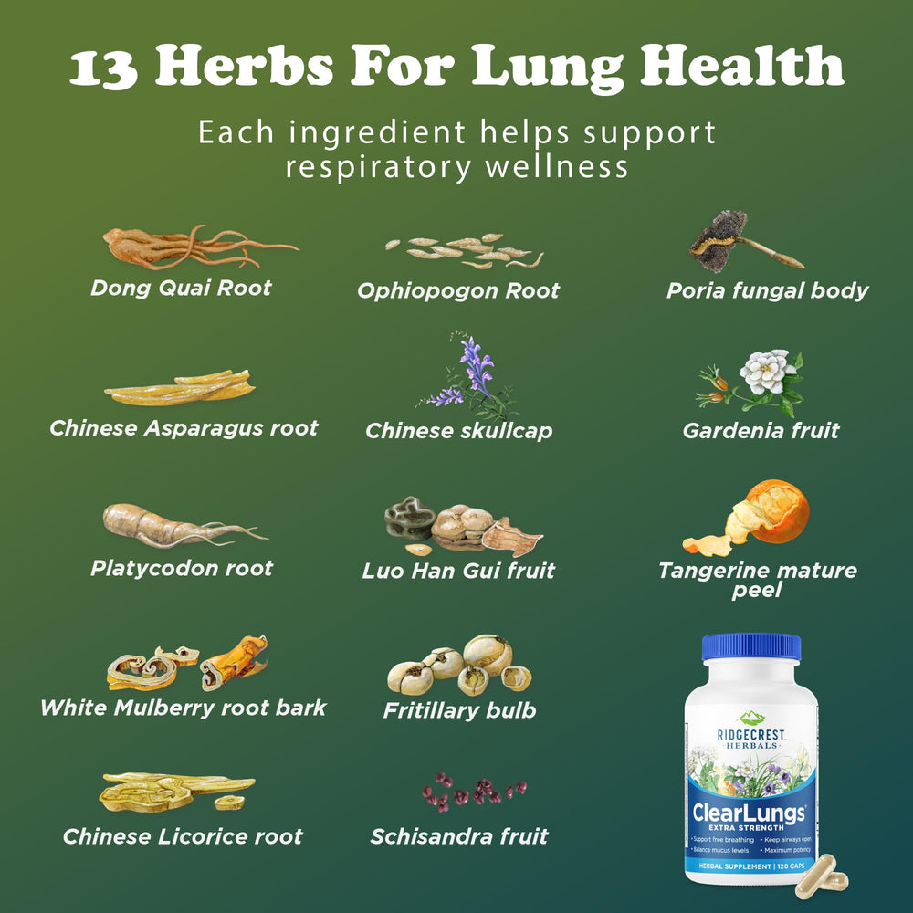 RidgeCrest ClearLungs shown for winter and smoky days' seasonal support.