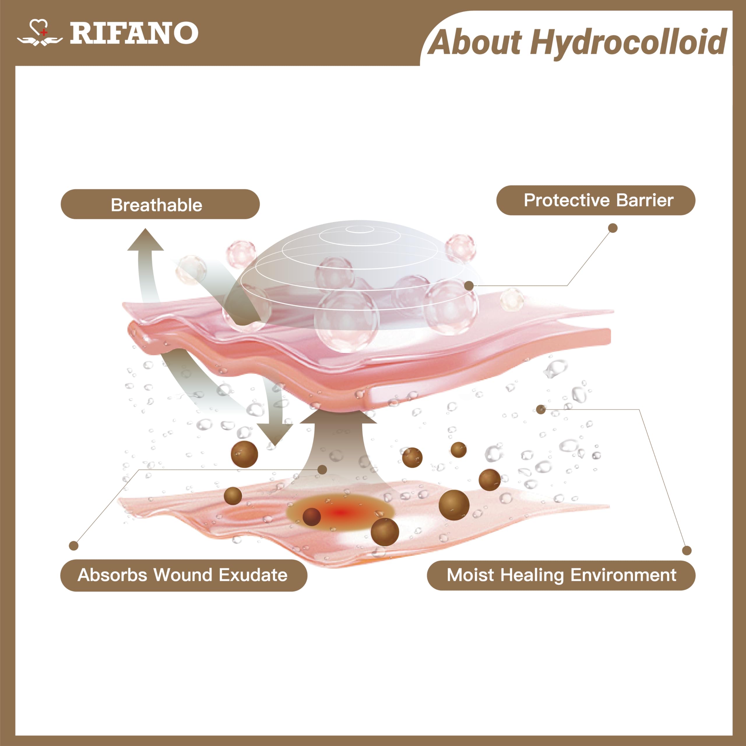 RIFANO hydrocolloid tape on elbow shows flexible adhesion for curved areas.