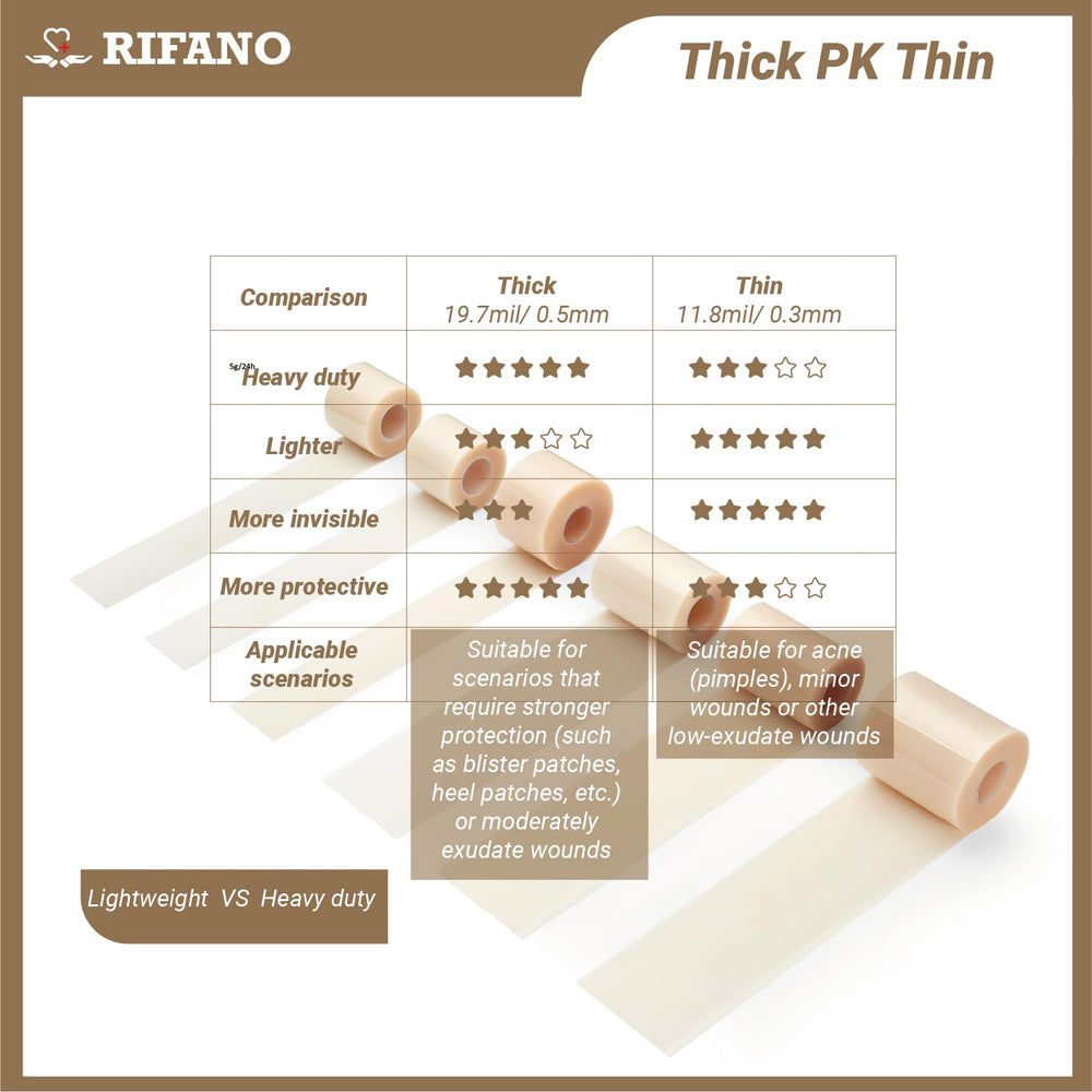 RIFANO hydrocolloid tape roll packaging highlights cost-effective daily use.