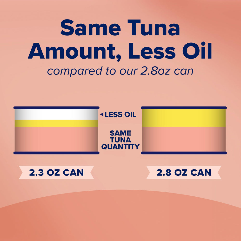 Rio Mare sustainable, responsible-quality branding supports mindful seafood choices.