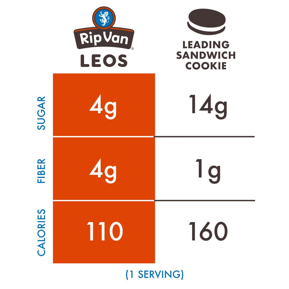 Rip Van Leos snackable office lunchbox snack