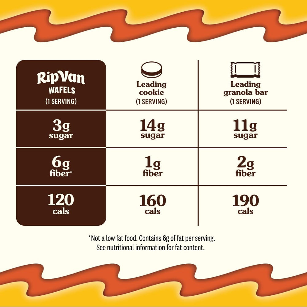 Rip Van Wafels 12-pack individually wrapped for easy portion control.