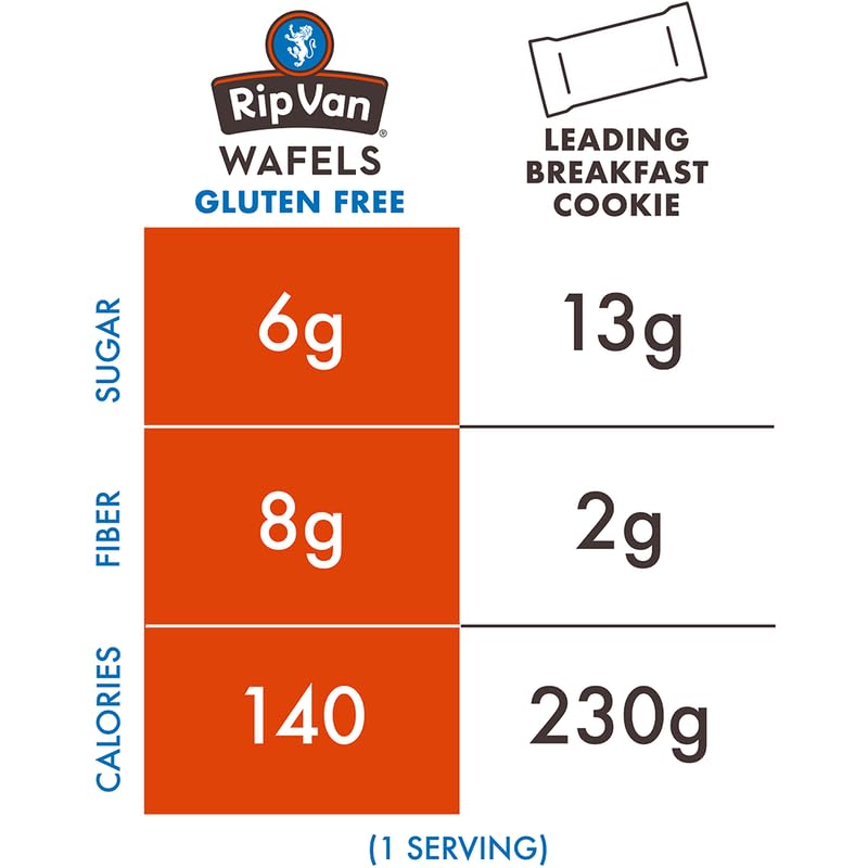 Rip Van Wafels Breakfast-on-the-go Stroopwafel for a quick morning treat