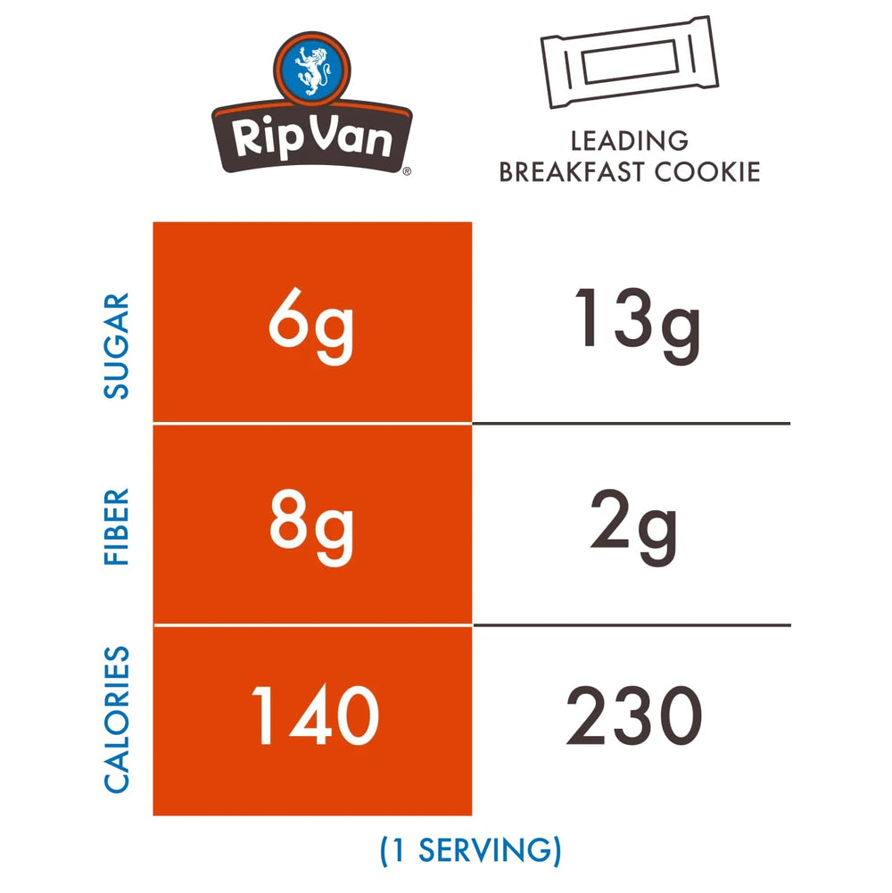 Rip Van Wafels breakfast on the go with vanilla caramel flavor.