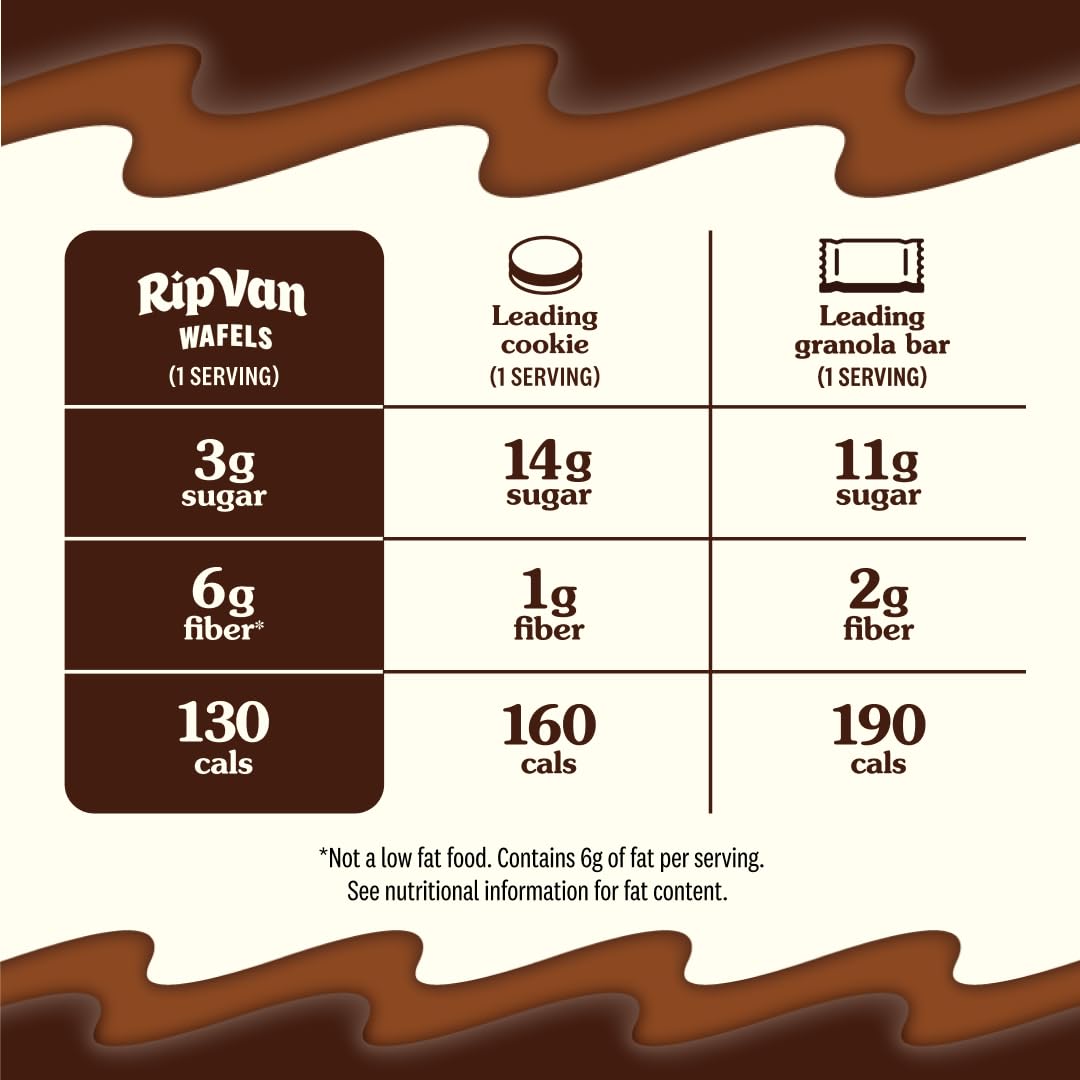 Nutrition label emphasizes low sugar and calorie details
