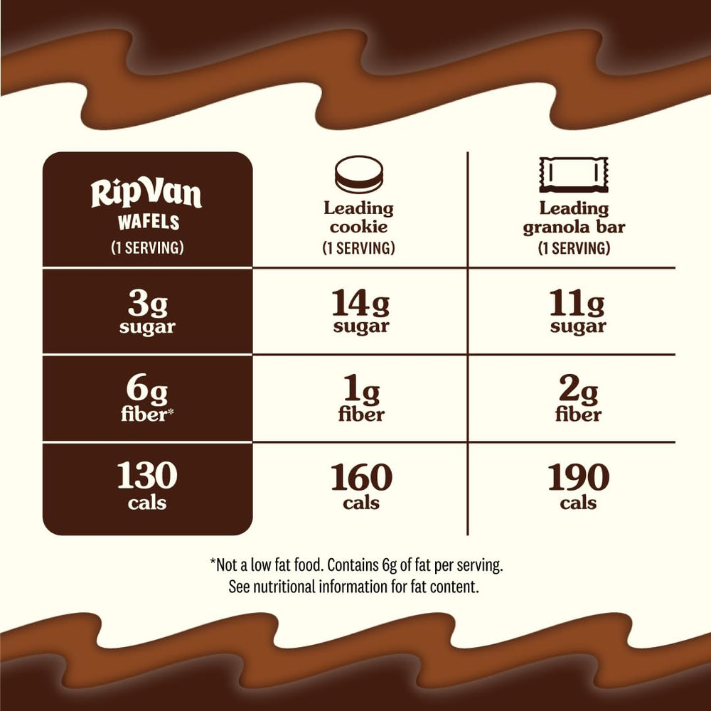 Nutrition label emphasizes low sugar and calorie details