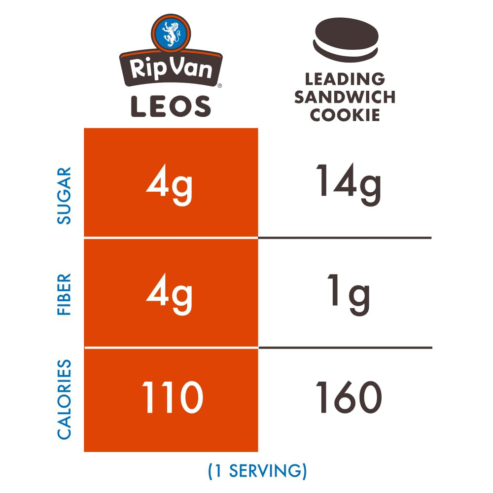 Rip Van Wafels low-sugar-snack-cookies-pack: convenient on-the-go option.