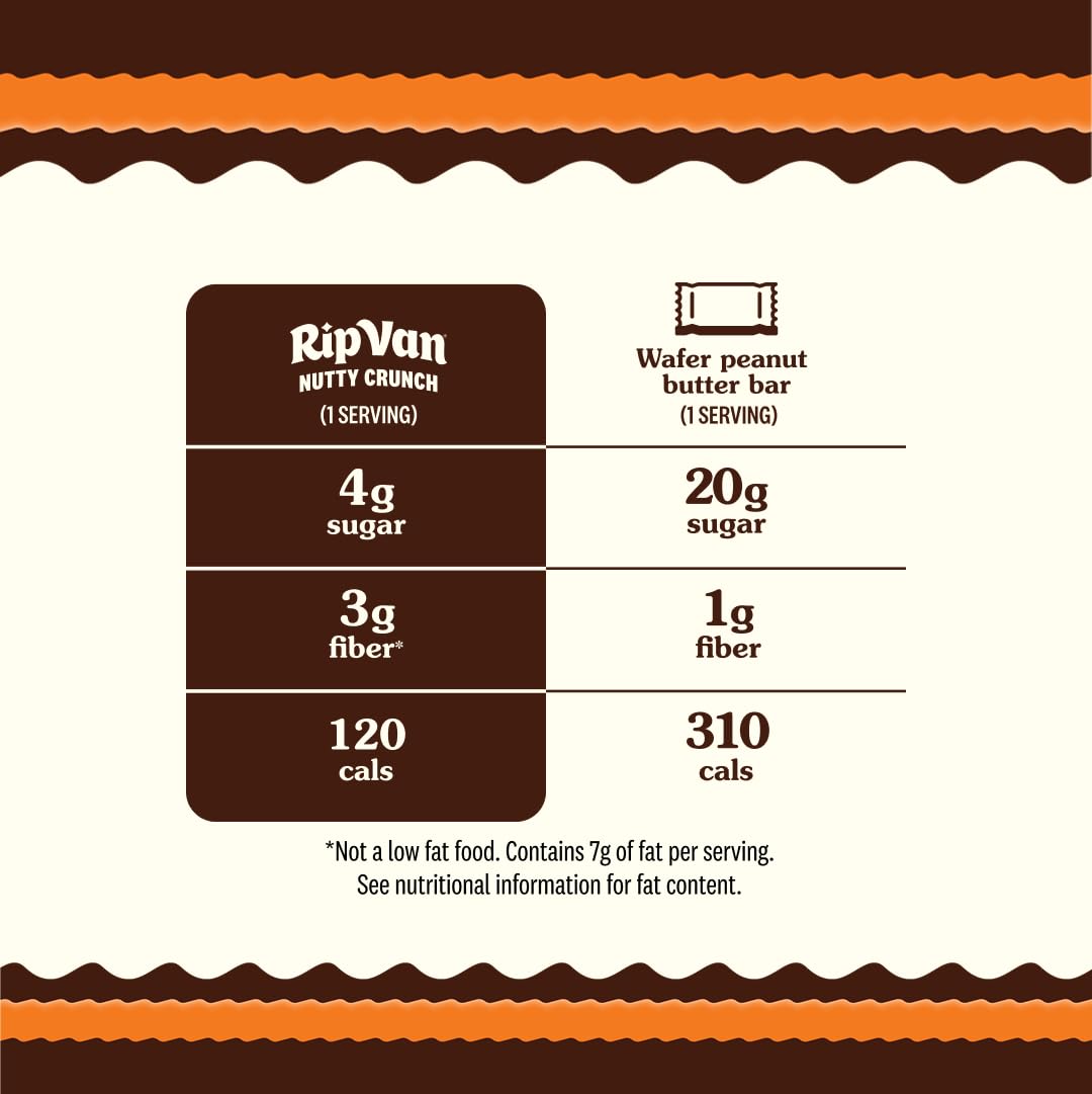 Rip Van Wafels Nutty Crunch wafer with peanut crunch and dark chocolate coating travel-ready