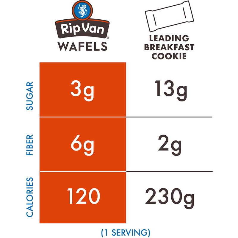 Portable Rip Van Wafels snack in a lunch box for a quick bite.