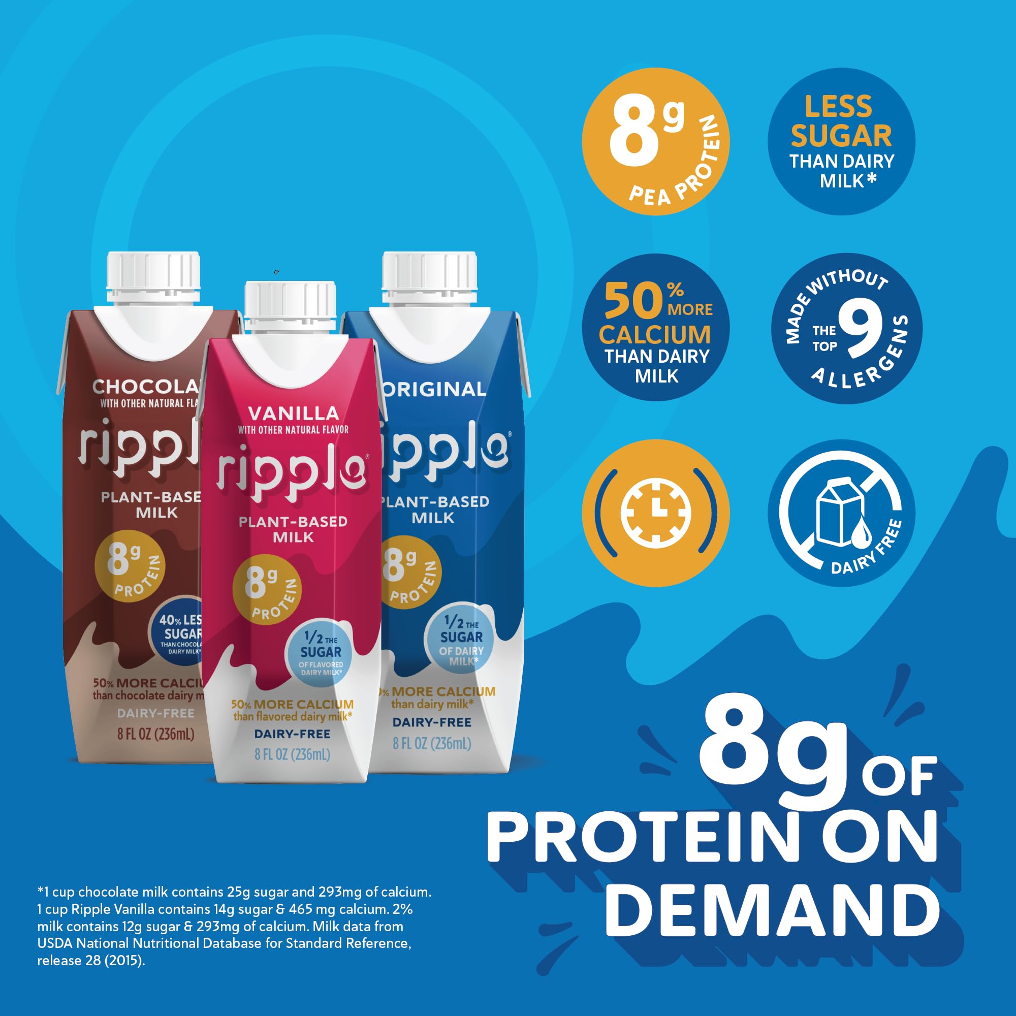 Ripple Chocolate Non-Dairy Milk carton back, calcium and vitamins info.