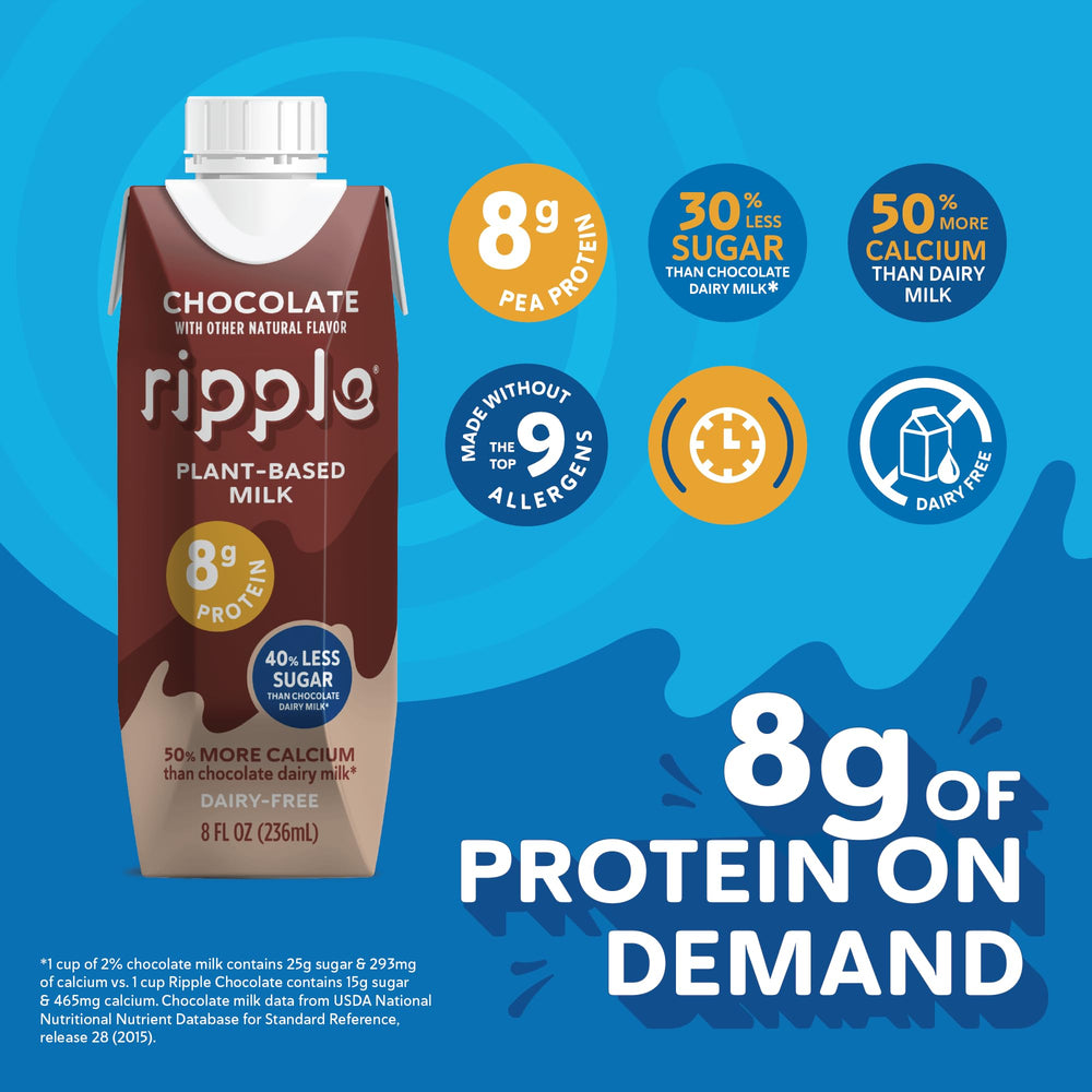 Ripple Chocolate Non-Dairy Milk carton front, shelf-stable convenience.