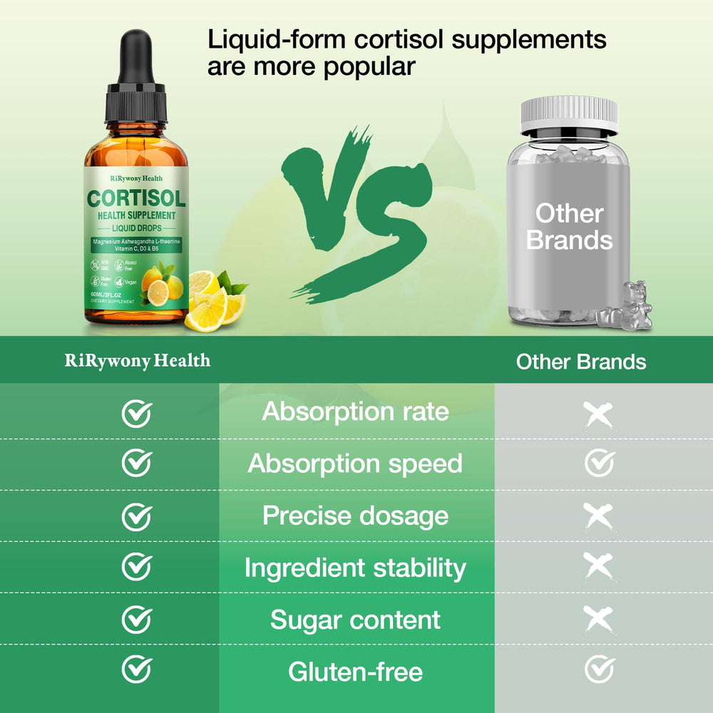 RiRywony Health CoQ10 and vitamin D3 panel on bottle.