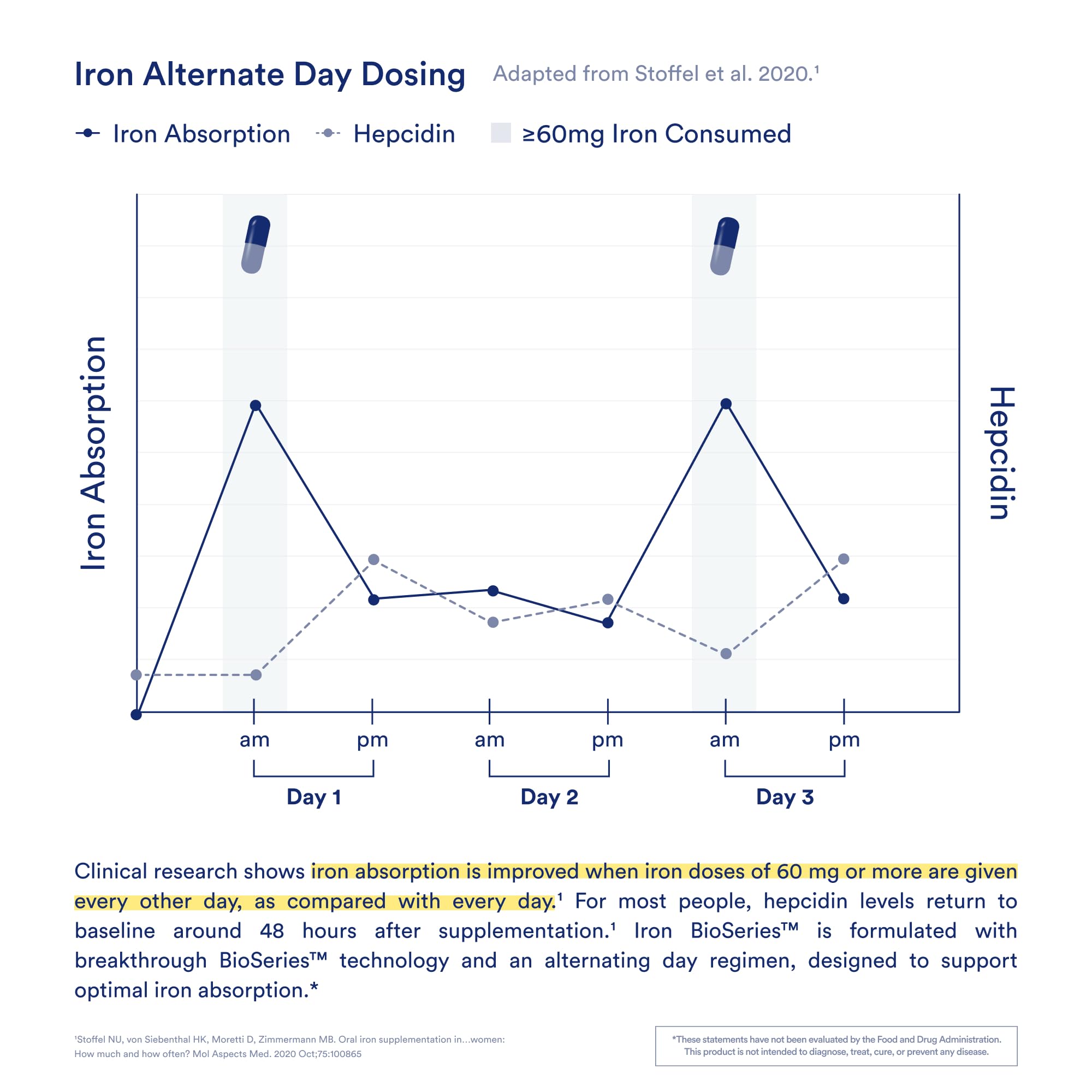 Ritual Iron Bisglycinate packaging notes pregnancy-safe ingredients