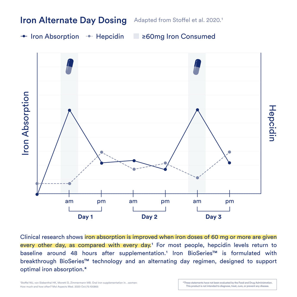 Ritual Iron Bisglycinate packaging notes pregnancy-safe ingredients