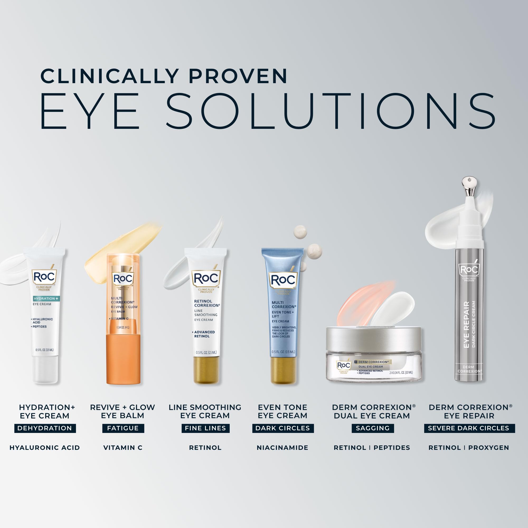 RoC patented retinol image suggests grey tone reduction