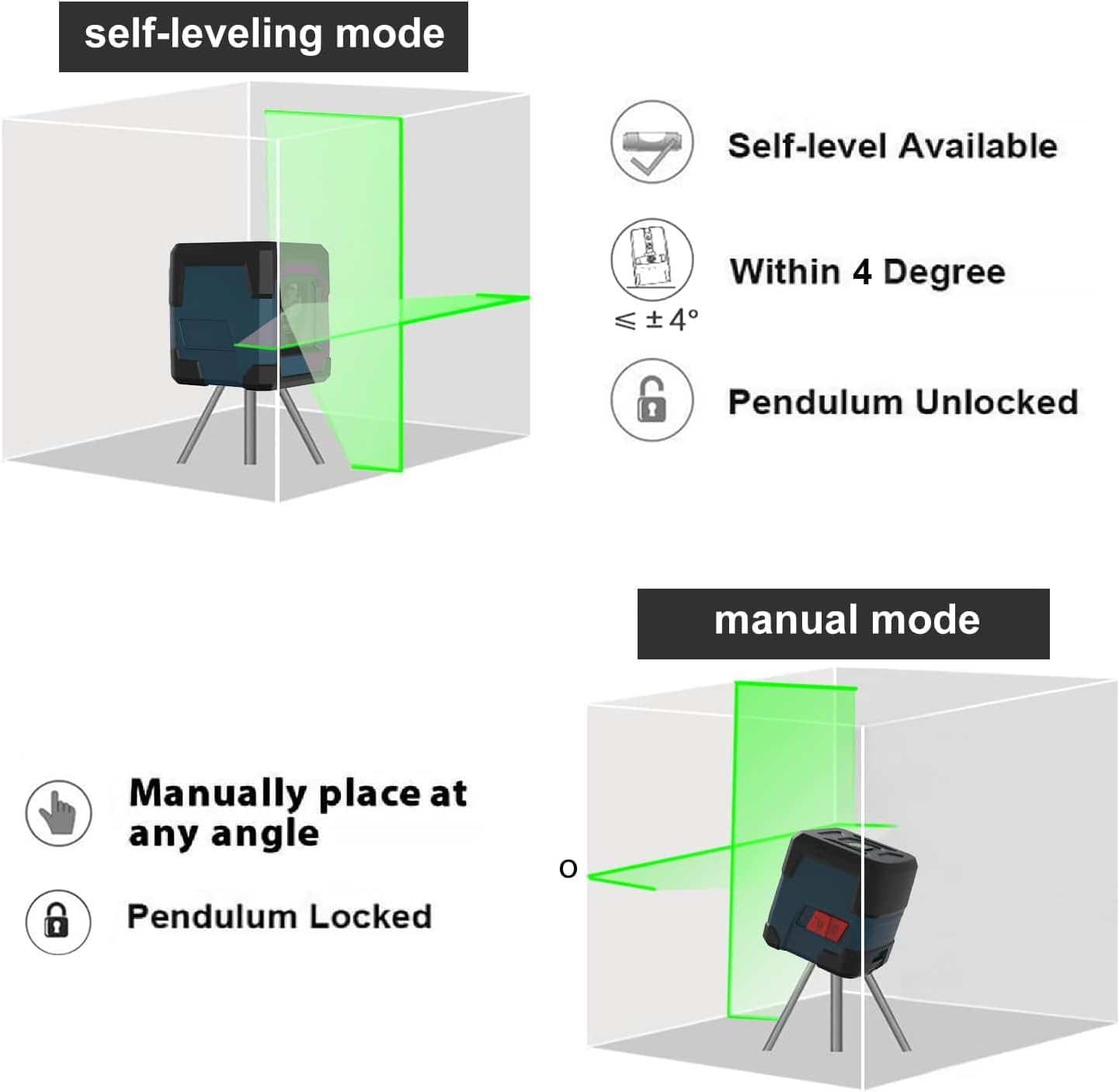 RockSeed Laser Level projection at 110-degree spread for wide-area layout.
