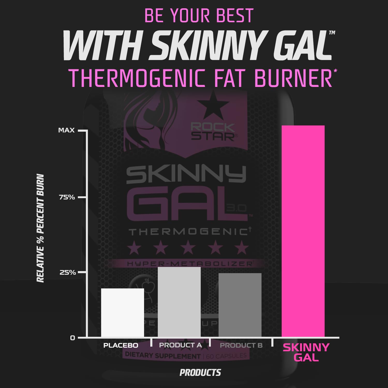 Rockstar Skinny Gal keto-friendly badge shown on packaging.