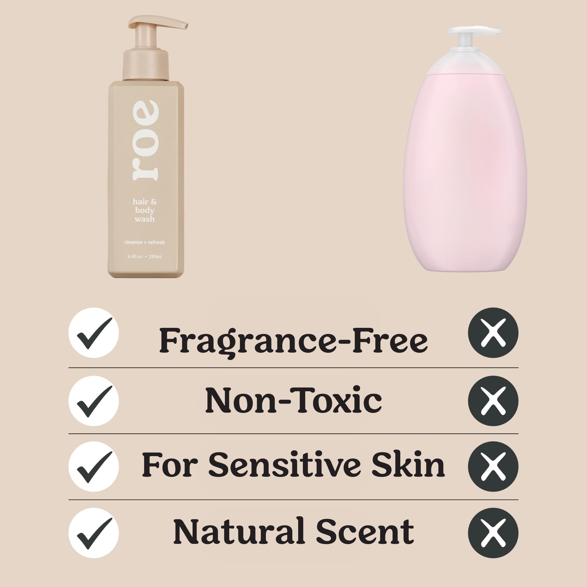 Roe Wellness Toddler Body Wash pump enables quick, gentle bath time.