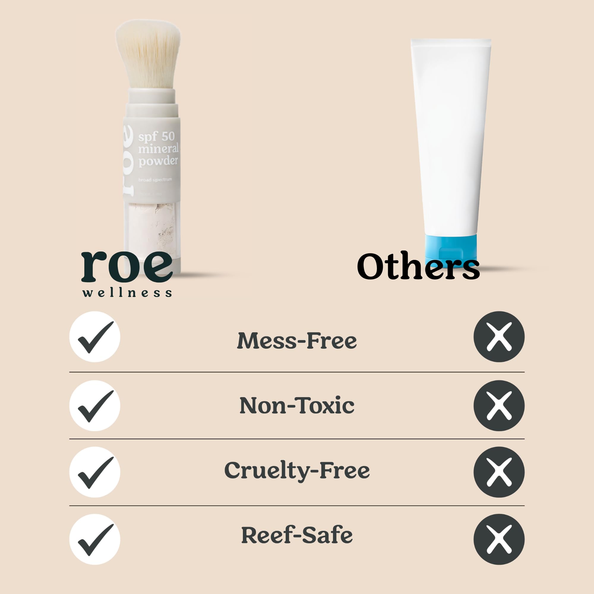Roe Wellness mineral sunscreen powder being brushed onto skin during a sunny day.