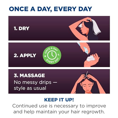 Rogaine daily-use reminder supports consistent application