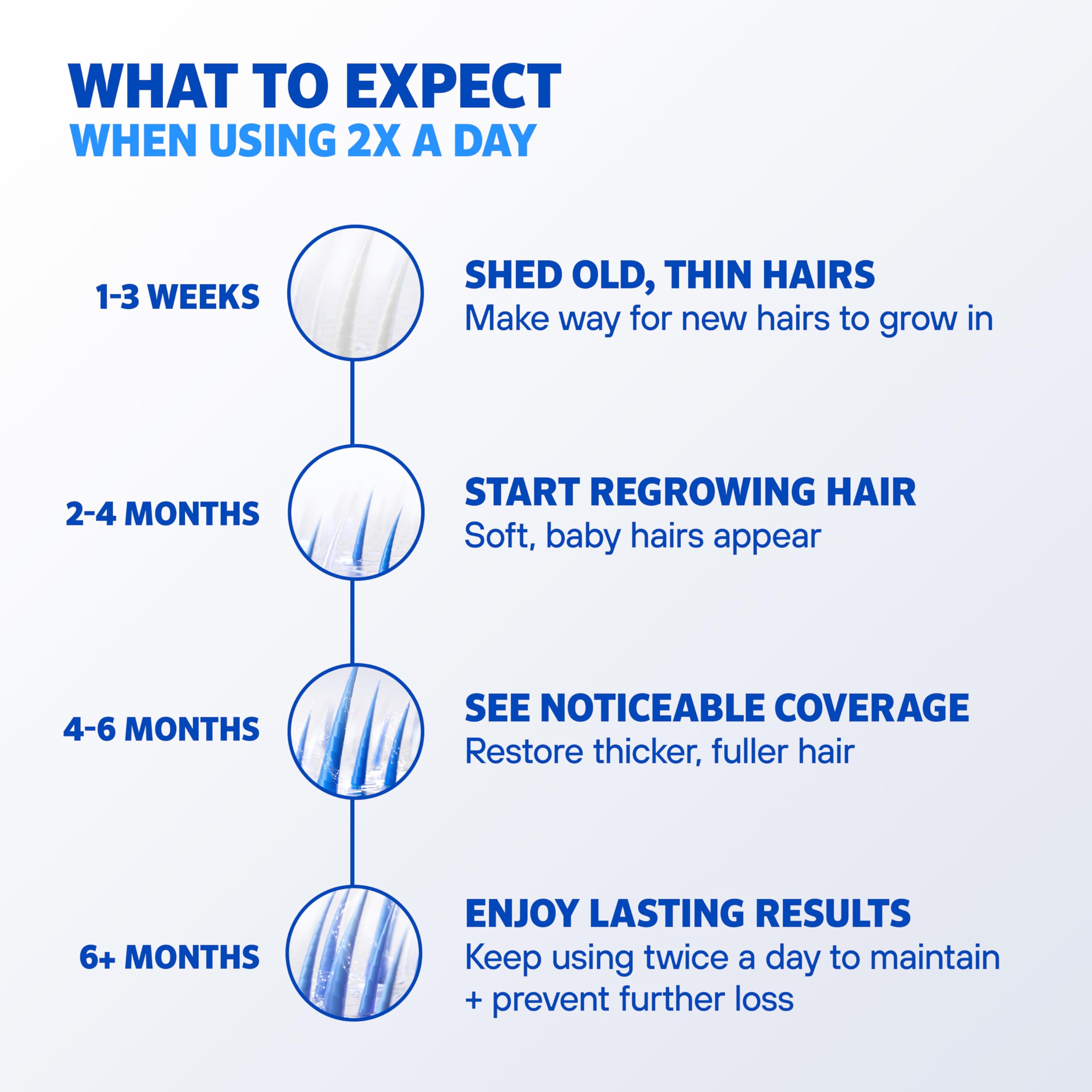 Rogaine Men’s twice-daily application on the top of the scalp for coverage.