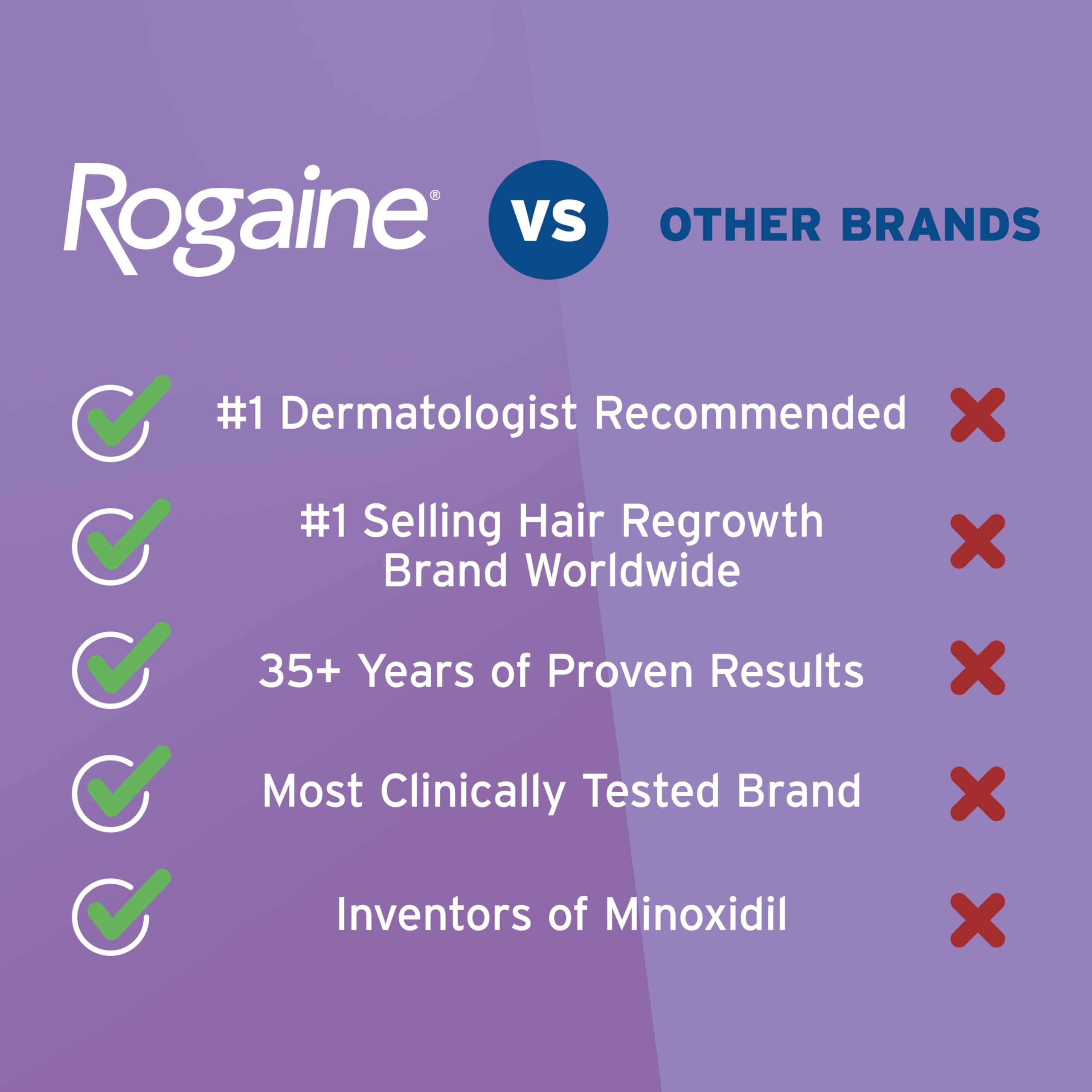Rogaine Women’s 2% Minoxidil in daily routine setup for regrowth support