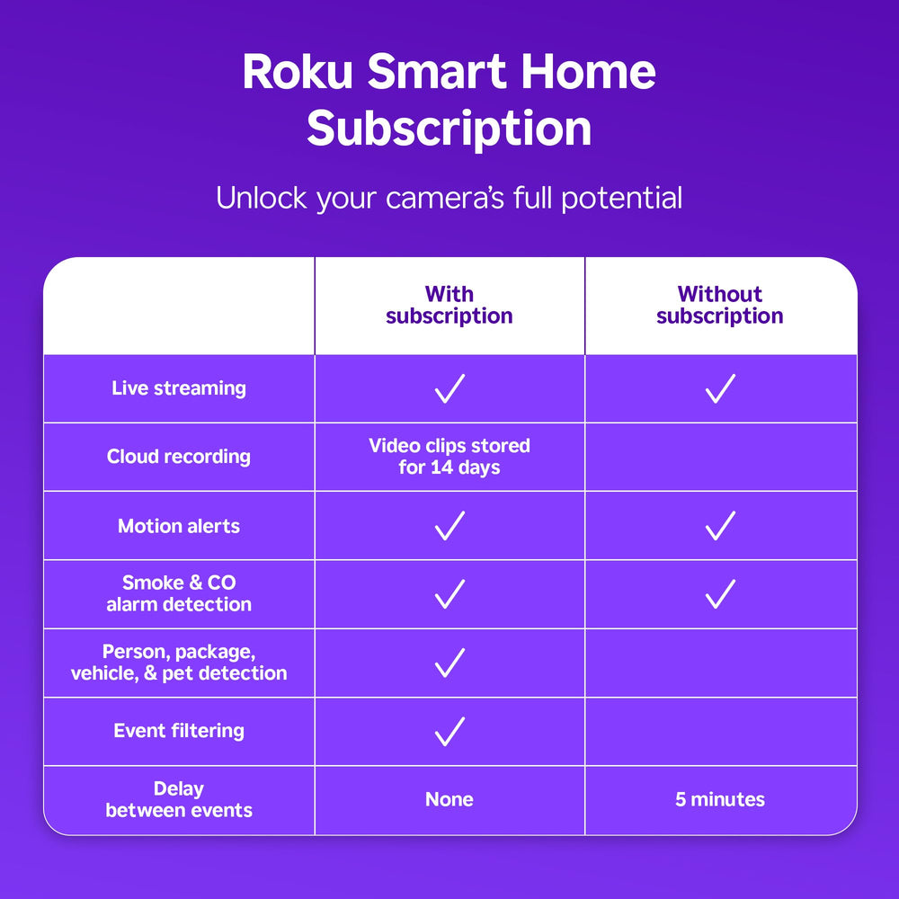 Roku Doorbell ultrawide 150-degree view covers the porch and yard