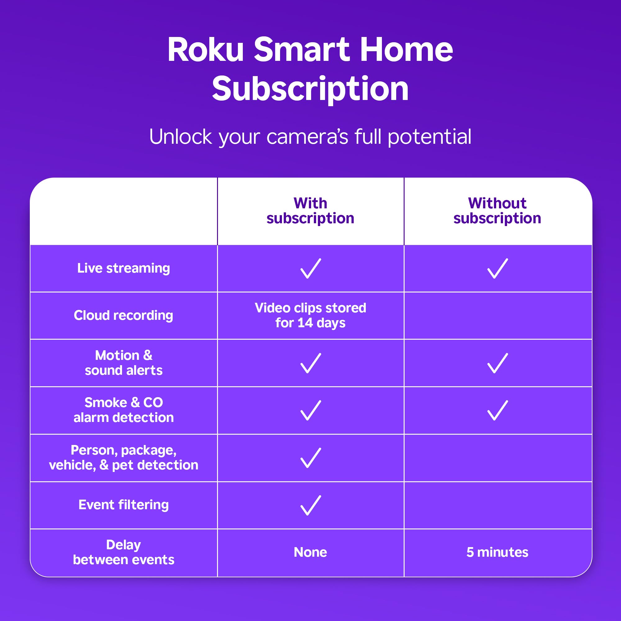 Roku Indoor Camera 2-Pack pets in room view for checking pets while away